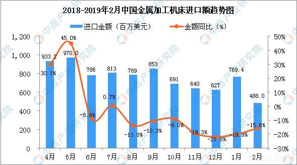 2019年2月中國金屬加工機(jī)床進(jìn)口量為3167臺(tái)-3.jpg